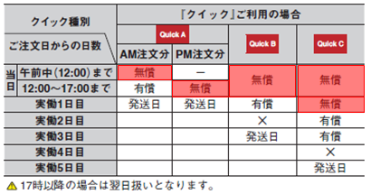 クイック対応一覧