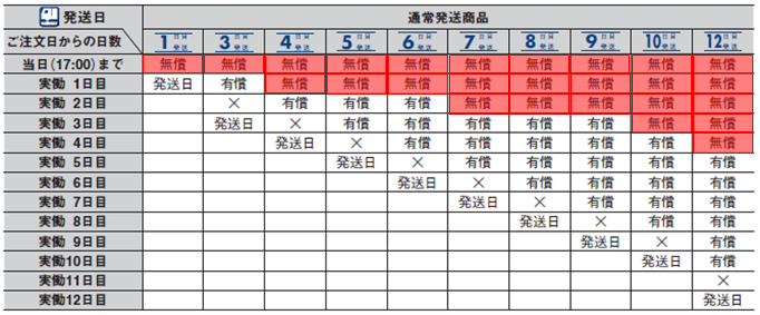 その他のｶﾀﾛｸﾞ商品対応一覧